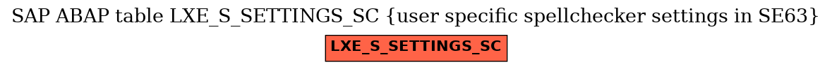 E-R Diagram for table LXE_S_SETTINGS_SC (user specific spellchecker settings in SE63)