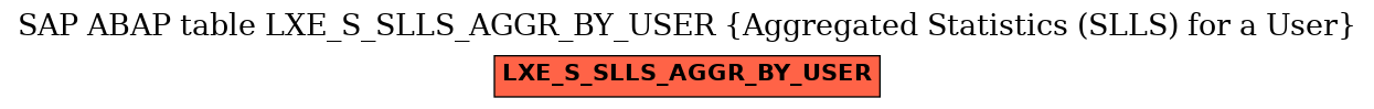 E-R Diagram for table LXE_S_SLLS_AGGR_BY_USER (Aggregated Statistics (SLLS) for a User)