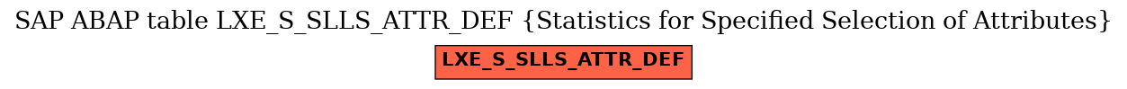 E-R Diagram for table LXE_S_SLLS_ATTR_DEF (Statistics for Specified Selection of Attributes)