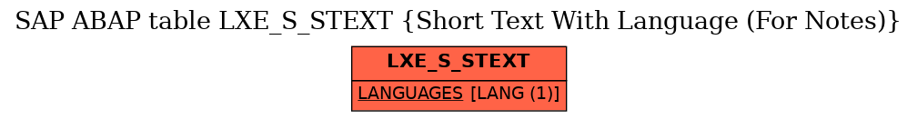 E-R Diagram for table LXE_S_STEXT (Short Text With Language (For Notes))