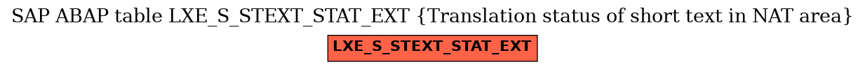 E-R Diagram for table LXE_S_STEXT_STAT_EXT (Translation status of short text in NAT area)