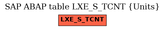 E-R Diagram for table LXE_S_TCNT (Units)