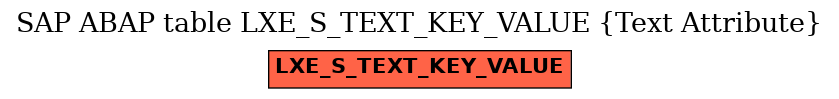 E-R Diagram for table LXE_S_TEXT_KEY_VALUE (Text Attribute)