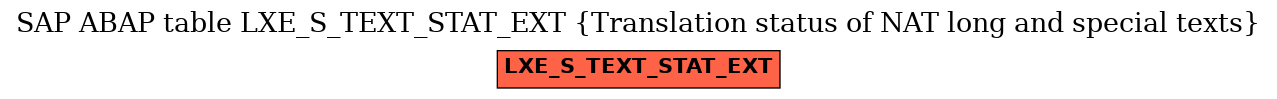 E-R Diagram for table LXE_S_TEXT_STAT_EXT (Translation status of NAT long and special texts)