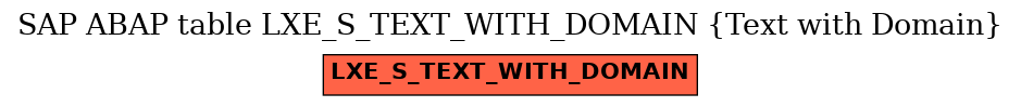 E-R Diagram for table LXE_S_TEXT_WITH_DOMAIN (Text with Domain)