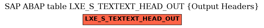 E-R Diagram for table LXE_S_TEXTEXT_HEAD_OUT (Output Headers)