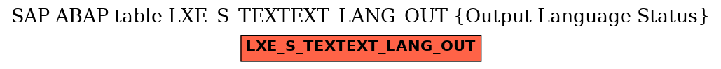 E-R Diagram for table LXE_S_TEXTEXT_LANG_OUT (Output Language Status)