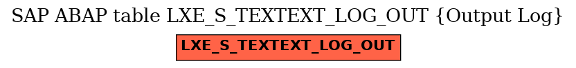 E-R Diagram for table LXE_S_TEXTEXT_LOG_OUT (Output Log)