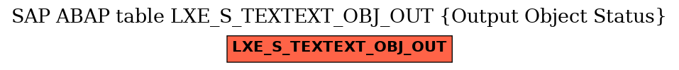 E-R Diagram for table LXE_S_TEXTEXT_OBJ_OUT (Output Object Status)