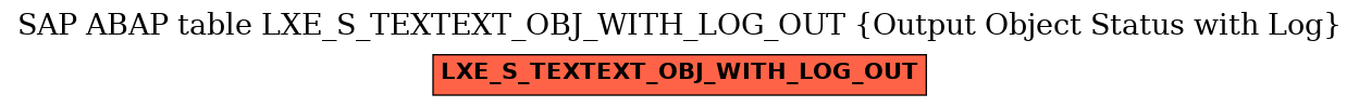 E-R Diagram for table LXE_S_TEXTEXT_OBJ_WITH_LOG_OUT (Output Object Status with Log)