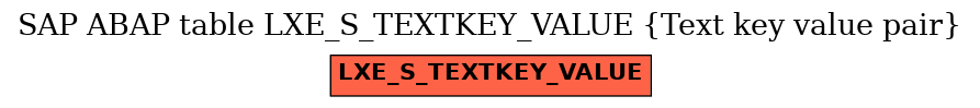 E-R Diagram for table LXE_S_TEXTKEY_VALUE (Text key value pair)