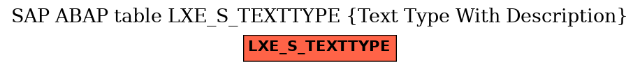 E-R Diagram for table LXE_S_TEXTTYPE (Text Type With Description)