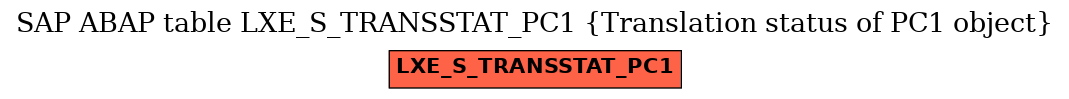 E-R Diagram for table LXE_S_TRANSSTAT_PC1 (Translation status of PC1 object)