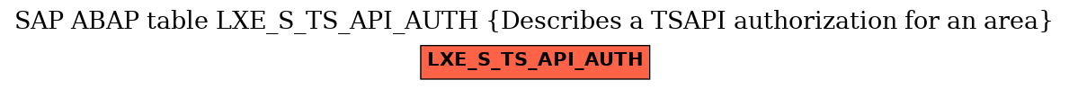 E-R Diagram for table LXE_S_TS_API_AUTH (Describes a TSAPI authorization for an area)