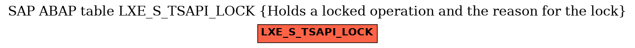 E-R Diagram for table LXE_S_TSAPI_LOCK (Holds a locked operation and the reason for the lock)