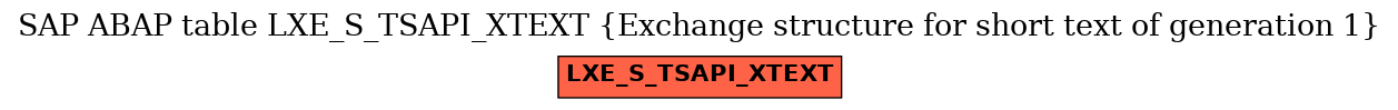 E-R Diagram for table LXE_S_TSAPI_XTEXT (Exchange structure for short text of generation 1)