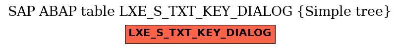 E-R Diagram for table LXE_S_TXT_KEY_DIALOG (Simple tree)