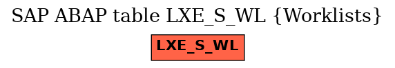 E-R Diagram for table LXE_S_WL (Worklists)