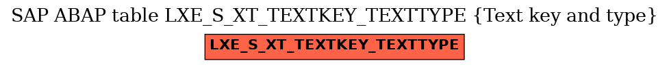 E-R Diagram for table LXE_S_XT_TEXTKEY_TEXTTYPE (Text key and type)