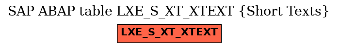 E-R Diagram for table LXE_S_XT_XTEXT (Short Texts)