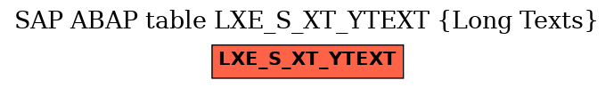 E-R Diagram for table LXE_S_XT_YTEXT (Long Texts)