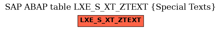 E-R Diagram for table LXE_S_XT_ZTEXT (Special Texts)