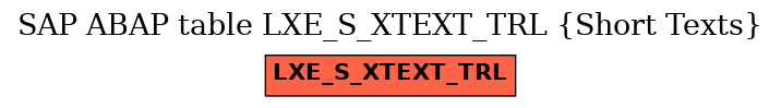 E-R Diagram for table LXE_S_XTEXT_TRL (Short Texts)