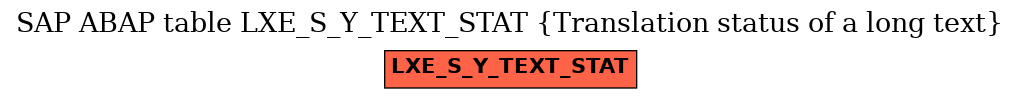 E-R Diagram for table LXE_S_Y_TEXT_STAT (Translation status of a long text)