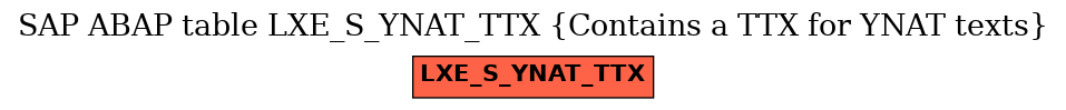 E-R Diagram for table LXE_S_YNAT_TTX (Contains a TTX for YNAT texts)