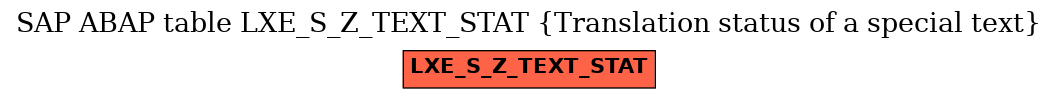 E-R Diagram for table LXE_S_Z_TEXT_STAT (Translation status of a special text)