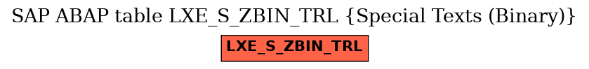 E-R Diagram for table LXE_S_ZBIN_TRL (Special Texts (Binary))