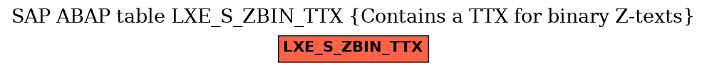 E-R Diagram for table LXE_S_ZBIN_TTX (Contains a TTX for binary Z-texts)