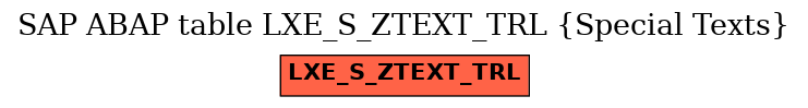 E-R Diagram for table LXE_S_ZTEXT_TRL (Special Texts)