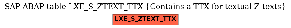 E-R Diagram for table LXE_S_ZTEXT_TTX (Contains a TTX for textual Z-texts)