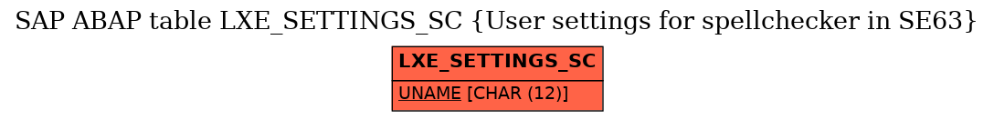 E-R Diagram for table LXE_SETTINGS_SC (User settings for spellchecker in SE63)