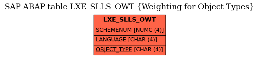 E-R Diagram for table LXE_SLLS_OWT (Weighting for Object Types)