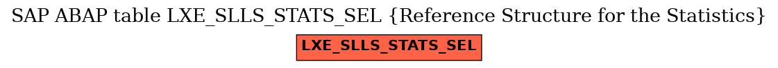 E-R Diagram for table LXE_SLLS_STATS_SEL (Reference Structure for the Statistics)