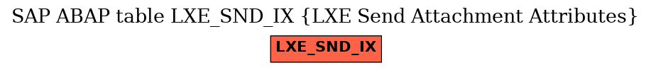 E-R Diagram for table LXE_SND_IX (LXE Send Attachment Attributes)