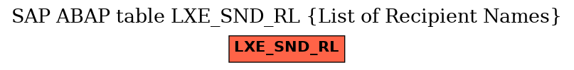 E-R Diagram for table LXE_SND_RL (List of Recipient Names)