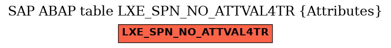 E-R Diagram for table LXE_SPN_NO_ATTVAL4TR (Attributes)