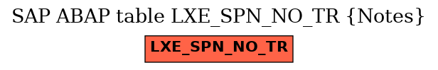 E-R Diagram for table LXE_SPN_NO_TR (Notes)