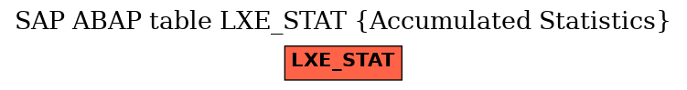 E-R Diagram for table LXE_STAT (Accumulated Statistics)