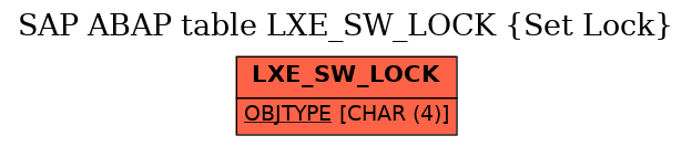 E-R Diagram for table LXE_SW_LOCK (Set Lock)