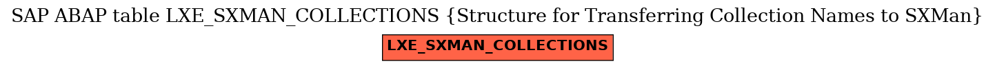 E-R Diagram for table LXE_SXMAN_COLLECTIONS (Structure for Transferring Collection Names to SXMan)