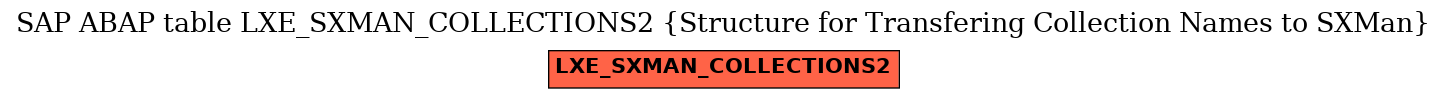 E-R Diagram for table LXE_SXMAN_COLLECTIONS2 (Structure for Transfering Collection Names to SXMan)