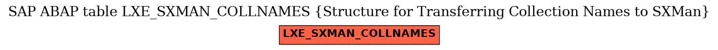 E-R Diagram for table LXE_SXMAN_COLLNAMES (Structure for Transferring Collection Names to SXMan)