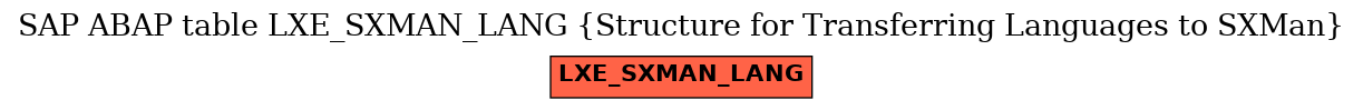 E-R Diagram for table LXE_SXMAN_LANG (Structure for Transferring Languages to SXMan)