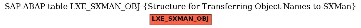 E-R Diagram for table LXE_SXMAN_OBJ (Structure for Transferring Object Names to SXMan)