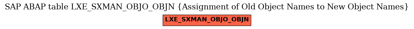 E-R Diagram for table LXE_SXMAN_OBJO_OBJN (Assignment of Old Object Names to New Object Names)