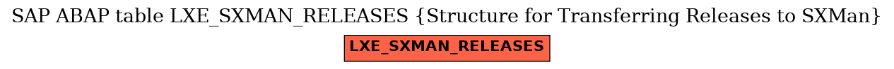 E-R Diagram for table LXE_SXMAN_RELEASES (Structure for Transferring Releases to SXMan)